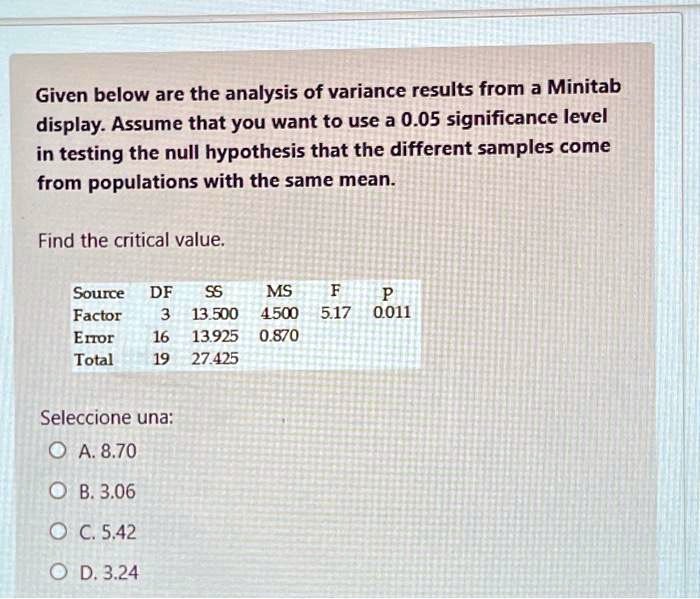 how to find null hypothesis in minitab