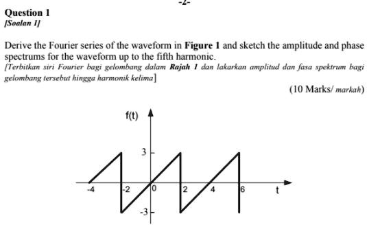 SOLVED: Derive the Fourier series of the waveform in Figure 1 and ...