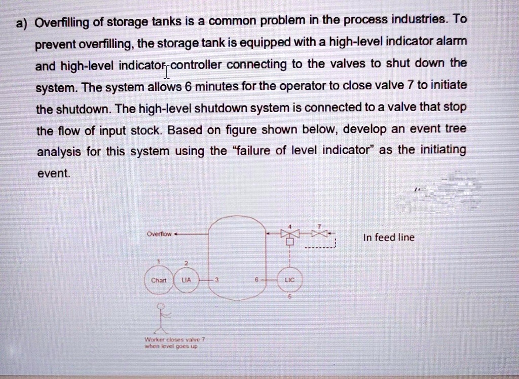 a) Overfilling of storage tanks is a common problem in the process ...