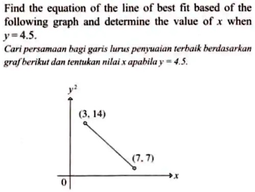 SOLVED: Find the equation of the line of best fit based on the ...