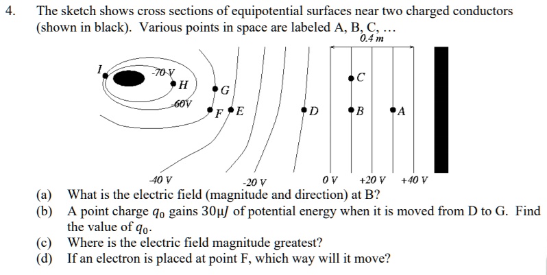 The sketch shows cross sections of equipotential surfaces...