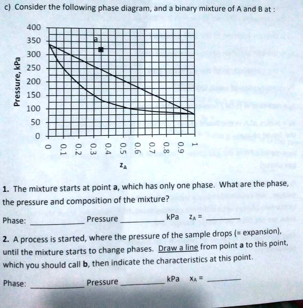 c consider the following phase diagram and a binary mixture of a and b ...