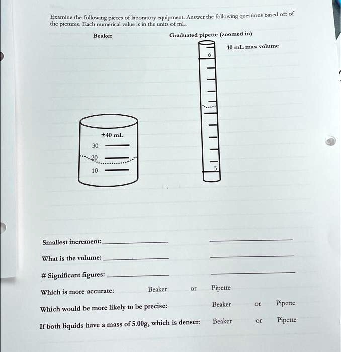 Texts the pictures. Each numerical value is in the units of mL. Beaker
