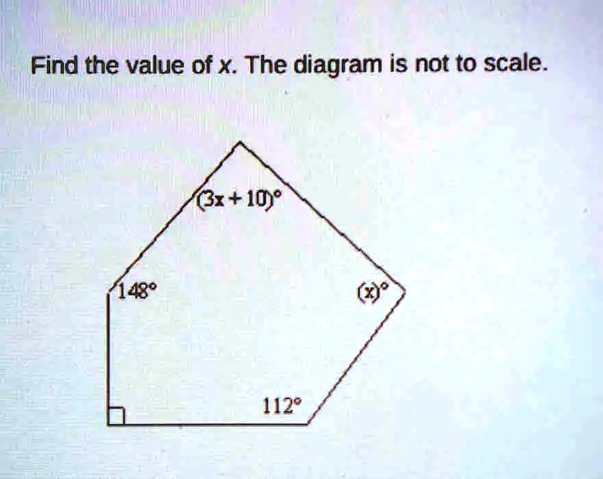Find the value of x. The diagram is not to scale.
148°
(3x + 10)°
(x)°
112°
