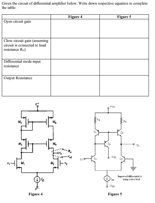 SOLVED Given the circuit of a differential amplifier below, write down
