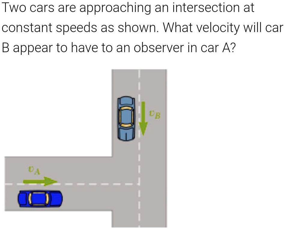 Two Cars Are Approaching An Intersection At Constant Speeds As Shown ...