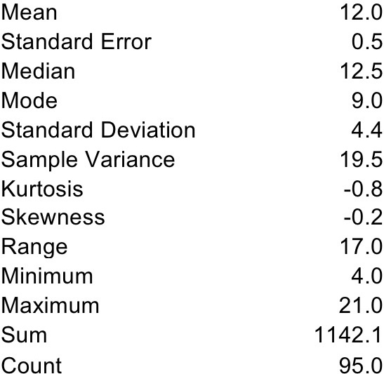 solved-mean-standard-error-median-mode-standard-deviation-sample