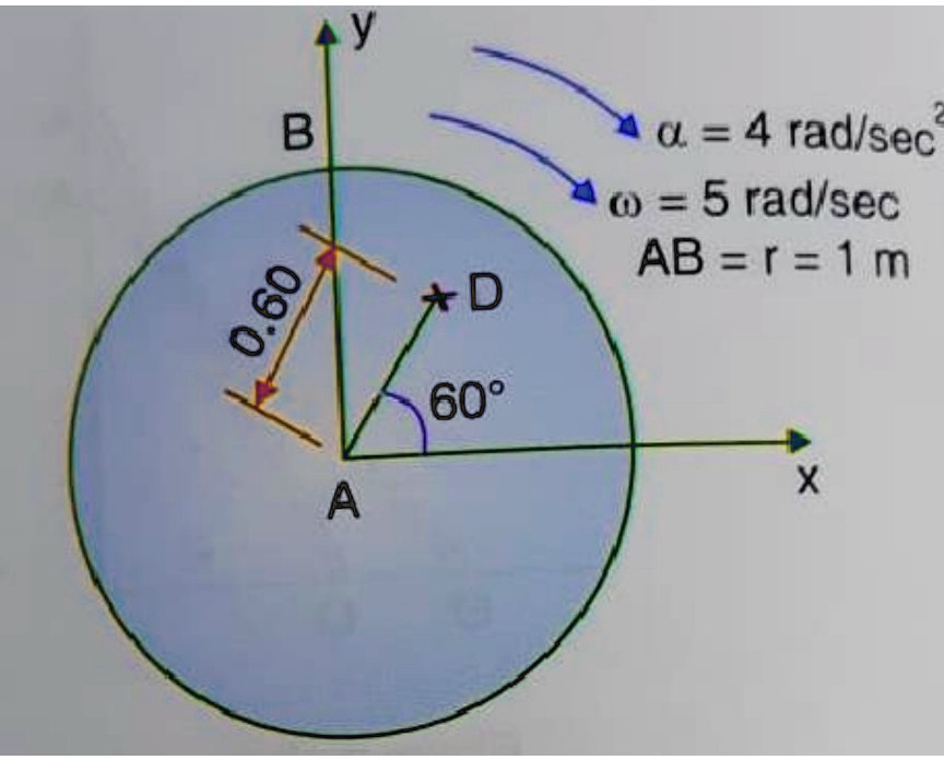 SOLVED: A wheel of radius 1 m rolls freely with an angular velocity of ...