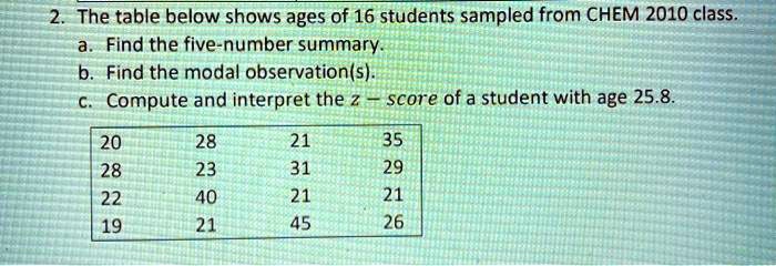 SOLVED: The table below shows ages of 16 students sampled from CHEM ...