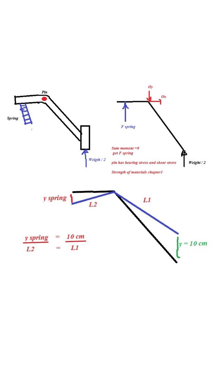 SOLVED Strength of materials chapter 1