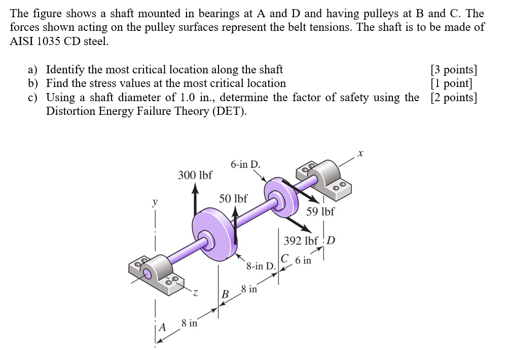 SOLVED The figure shows a shaft mounted in bearings at A and D and having pulleys at B and C