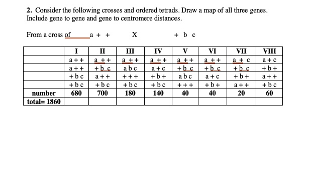 SOLVED: Consider the following crosses and ordered tetrads. Draw a map ...