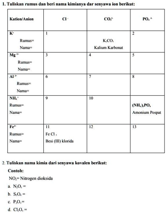 SOLVED Tukliskan dan beri nama dari senyawa ion Tuliskan rumus dan