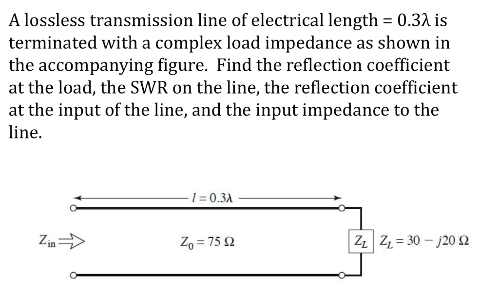 A lossless transmission line of electrical length = 0.3Î» is terminated with a complex load