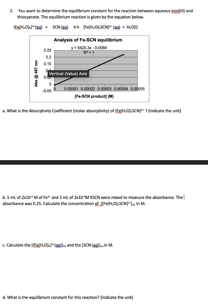 SOLVEDYou want to determine the equilibrium constant for the reaction between aqueous iron(III