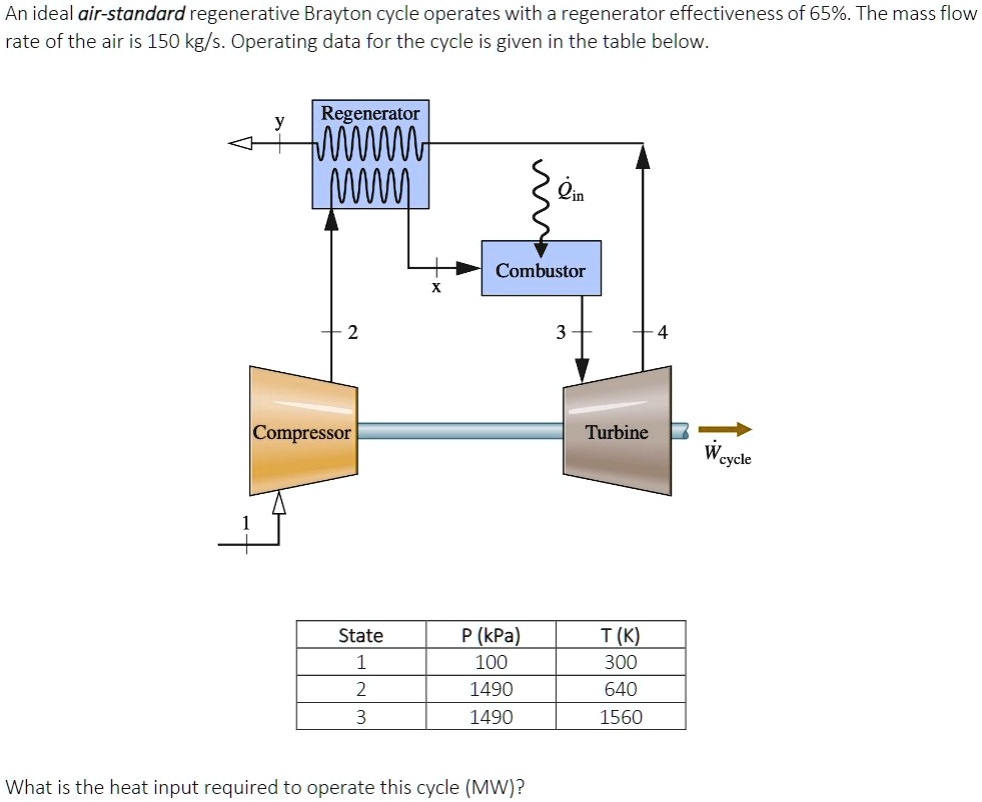 SOLVED: Texts: An ideal air-standard regenerative Brayton cycle ...