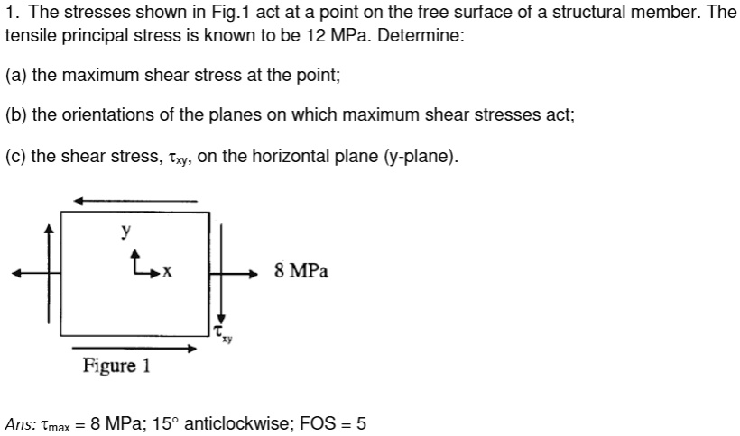 SOLVED: The stresses shown in Fig. 1 act at a point on the free surface ...