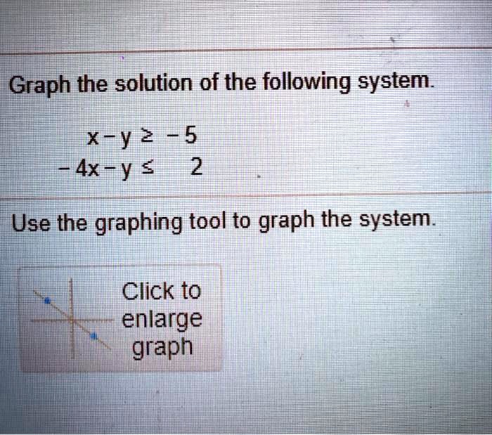 Solved Graph The Solution Of The Following System X Y 2 5 Axiy 2 Use The Graphing Tool To Graph The System Click To Enlarge Graph