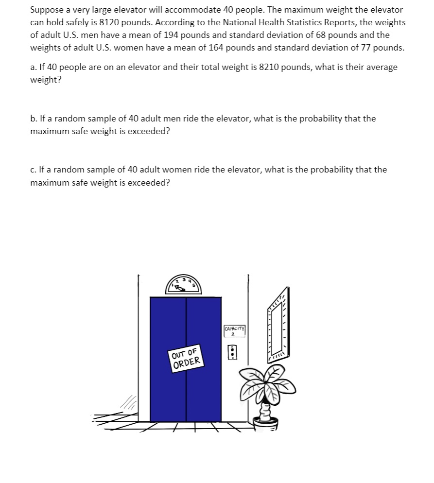 SOLVED Suppose very large elevator will 40 people. The