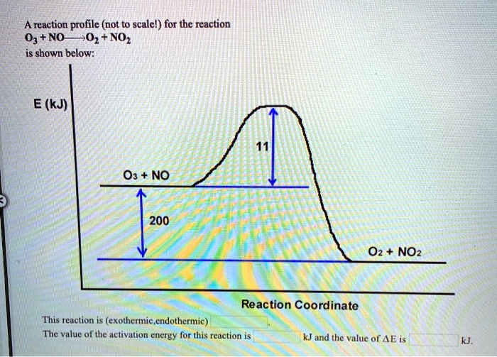 SOLVED A reaction profile (not to scalel) for the reaction 03 NO 02