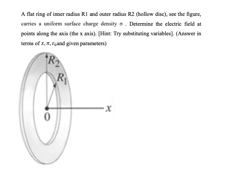SOLVED A flat ring of inner radius Rl and outer radius R2 (hollow disc