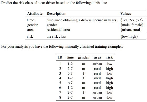 SOLVED: Predict the risk class of a car driver based on the following ...