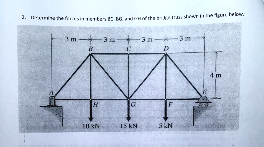 SOLVED: Determine the forces in members BC, BG, and GH of the bridge ...