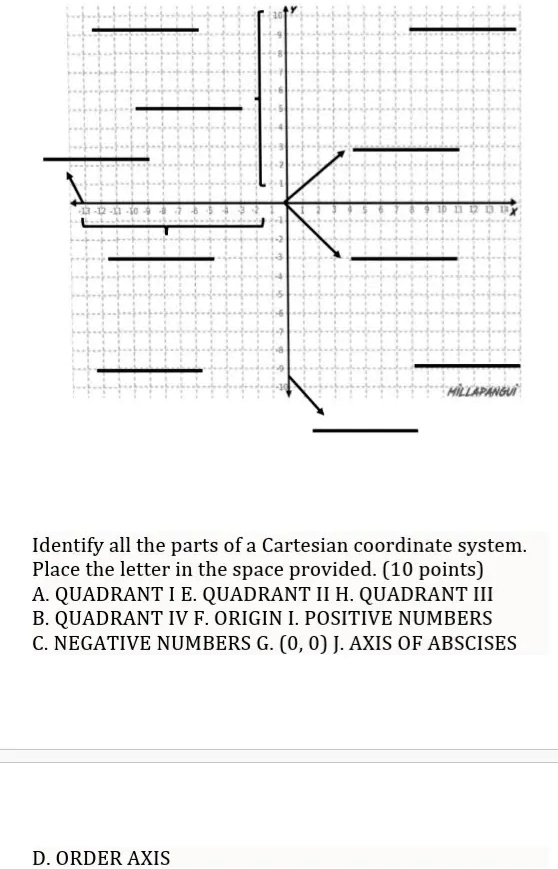 Coordinate System Letters Identify all the parts of a Cartesian coordinate system. Place the ...