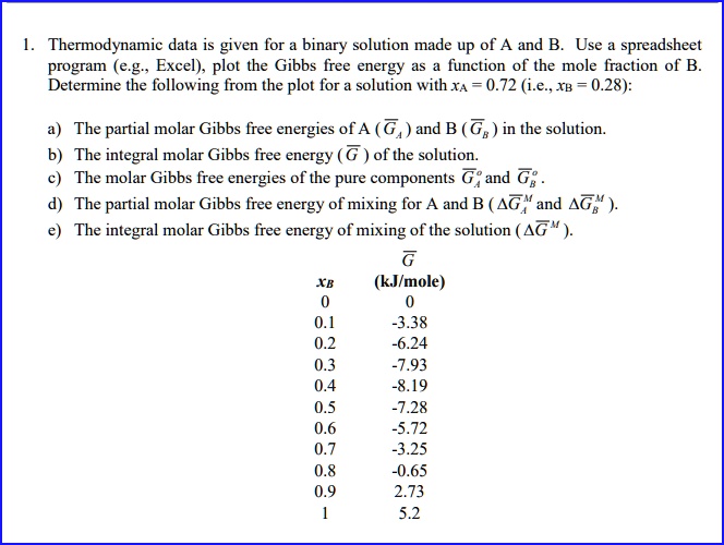 SOLVED:Thermodynamic Data Is Given For Binary Solution Made Up Of A And ...