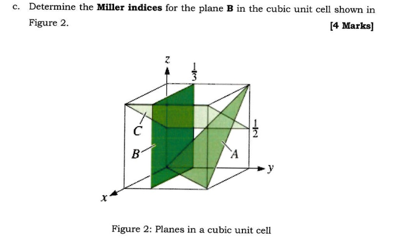 c. Determine the Miller indices for the plane B in the cubic unit cell ...