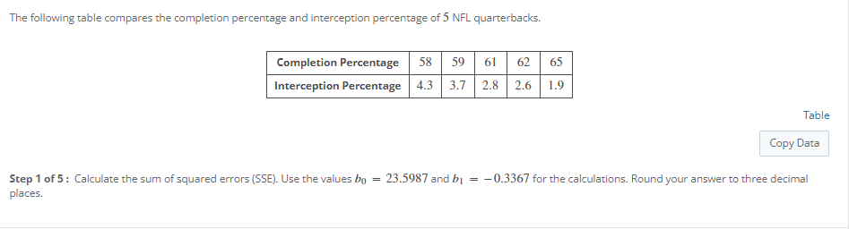 SOLVED: The following table compares the completion percentage and ...