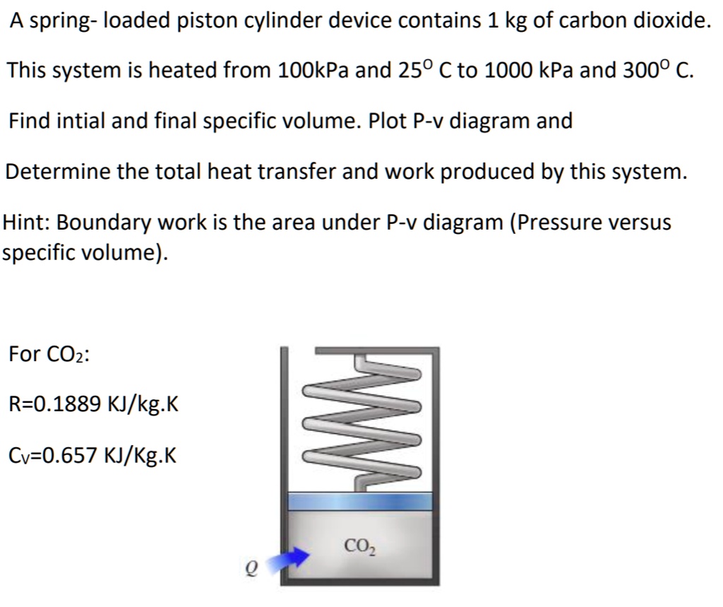 solved-a-spring-loaded-piston-cylinder-device-contains-1-kg-of-carbon