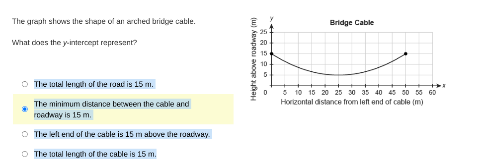 The graph shows the shape of an arched bridge cable. What does the y ...