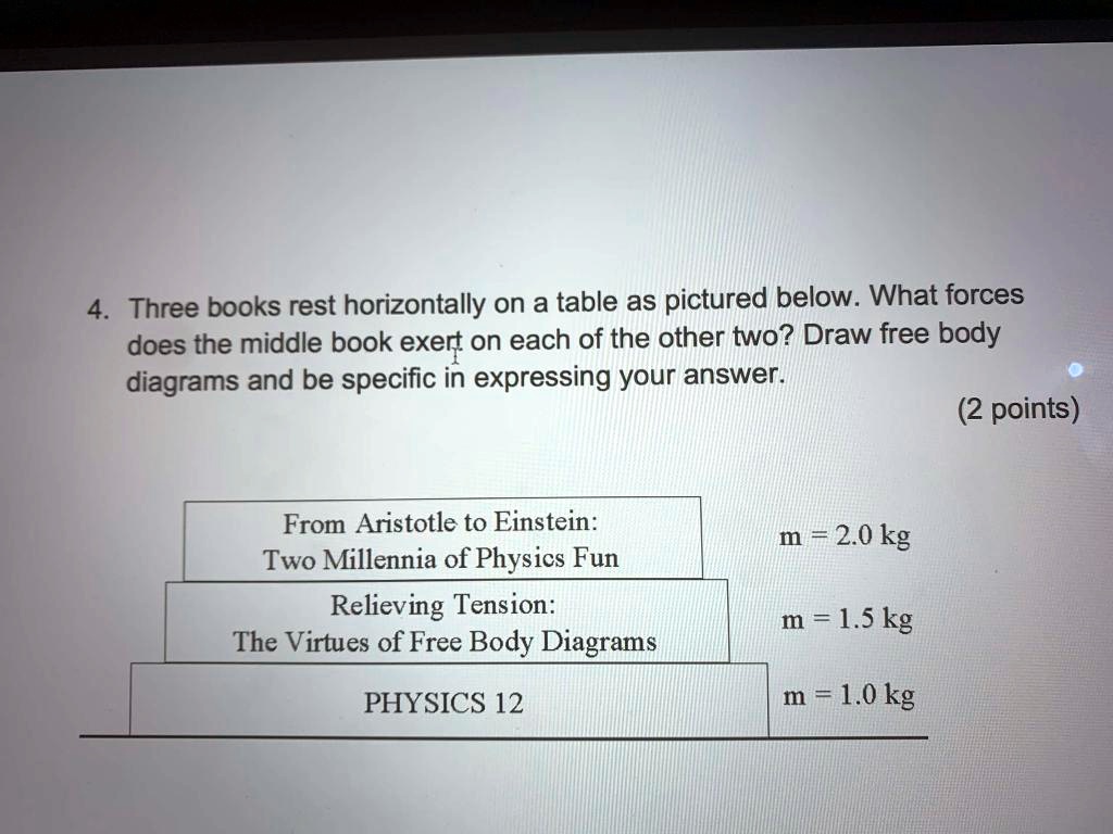 SOLVED Three books rest horizontally on a table as pictured below