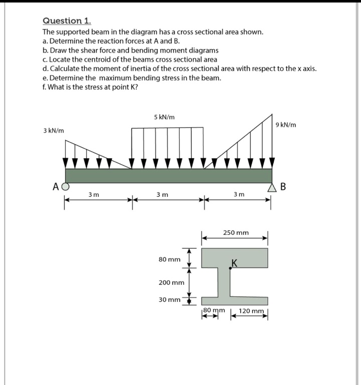 SOLVED Question 1 The supported beam in the diagram has a crosssectional area shown