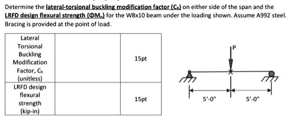 determine the lateral torsional buckling modification factorc on either ...