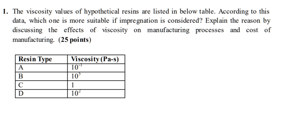 SOLVED: 1. The viscosity values of hypothetical resins are listed in ...