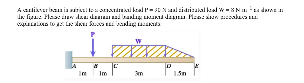 SOLVED: A cantilever beam is subject to a concentrated load P = 90 N ...