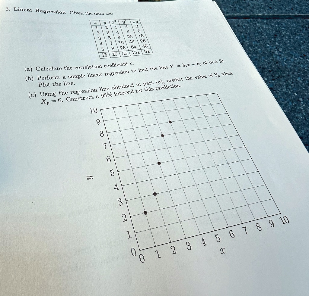 3 linear regression given the data set begintabularccccc hline x y x2 y2 xy hline 1 2 1 4 2 2 3 4 9 6 3 5 9 25 15 4 7 16 49 28 5 8 25 64 40 hline 15 25 55 151 91 hline endtabular a calculate 41506