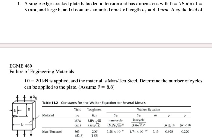 Mmand 3 a single edge cracked plate is loaded in tension and has...