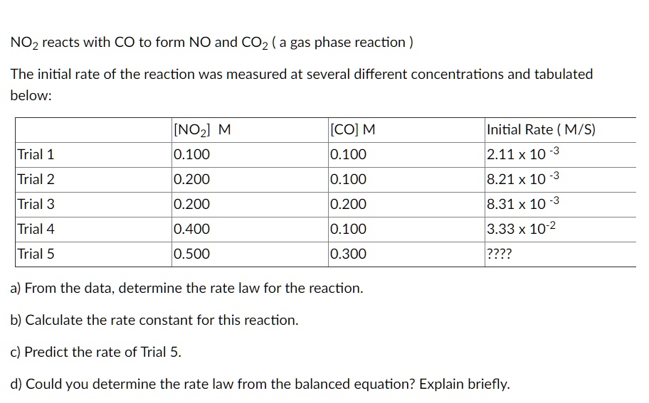 NOz reacts with CO to form NO and CO2 gas phase react… SolvedLib