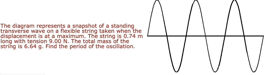The diagram represents a snapshot of a standing transverse wave on a ...
