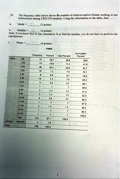 20 the frequency table below shows the number of relatives andor friends working in law enforcement among crju330 students using the information in the table find a mode 2 points b median 4  80073