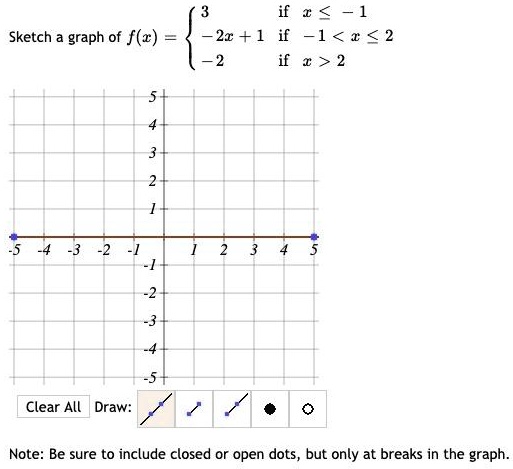 Sketch a graph of f(x) = 
3 if x ? -1
-2x + 1 if -1 < x ? 2
-2 if x > 2
Clear All Draw:
Note: Be sure to include closed or open dots, but only at breaks in the graph.