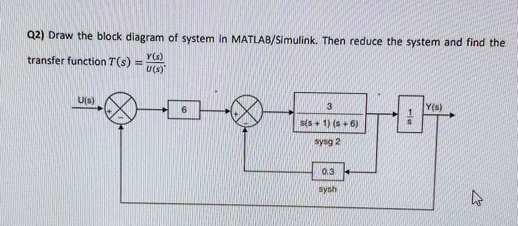 SOLVED: Reduce the system and find the transfer function. Q2) Draw the ...