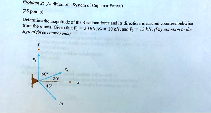 Problem 2: (Addition of a System of Coplanar Forces)
(25 points)
Determine the magnitude of the Resultant force and its direction, measured counterclockwise from the x-axis. Given that F1 = 20 kN, F2 = 10 kN, and F3 = 15 kN. (Pay attention to the sign of force components)