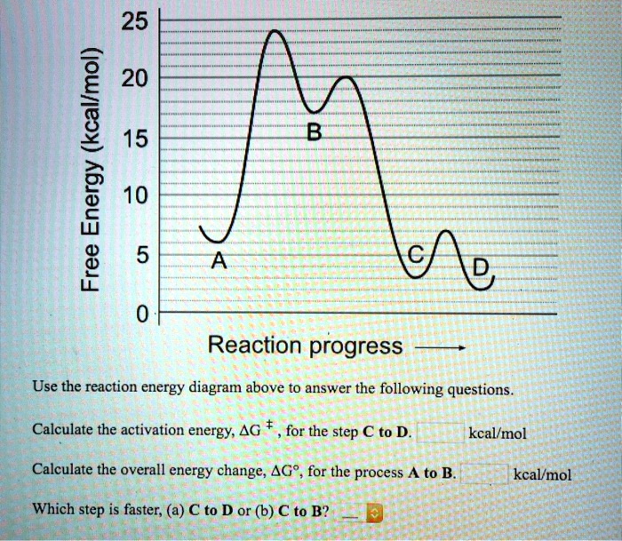 SOLVED 25 0z (kcallmol) 15 Energy 10 Free 5 Reaction progress Use the