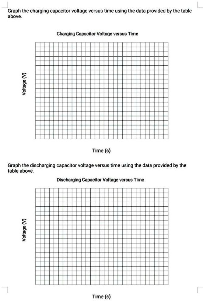 SOLVED Graph the charging capacitor voltage versus time using the data