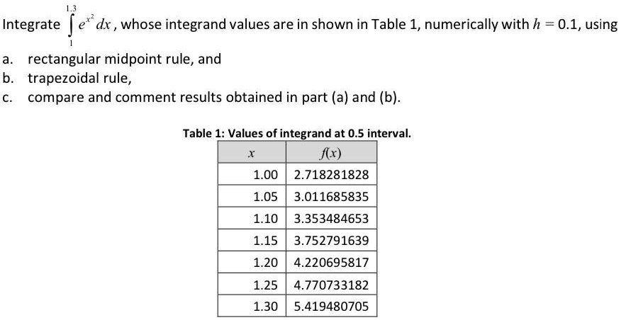 SOLVED: Integrate Dx , Whose Integrand Values Are In Shown In Table 1 ...