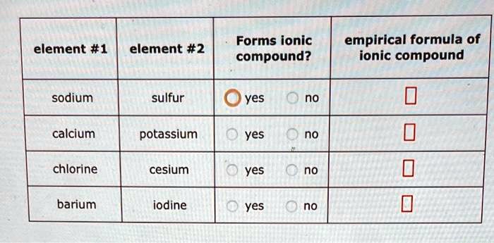 Forms Ionic Compound Empirical Formula Of Ionic Compound Element 1 ...